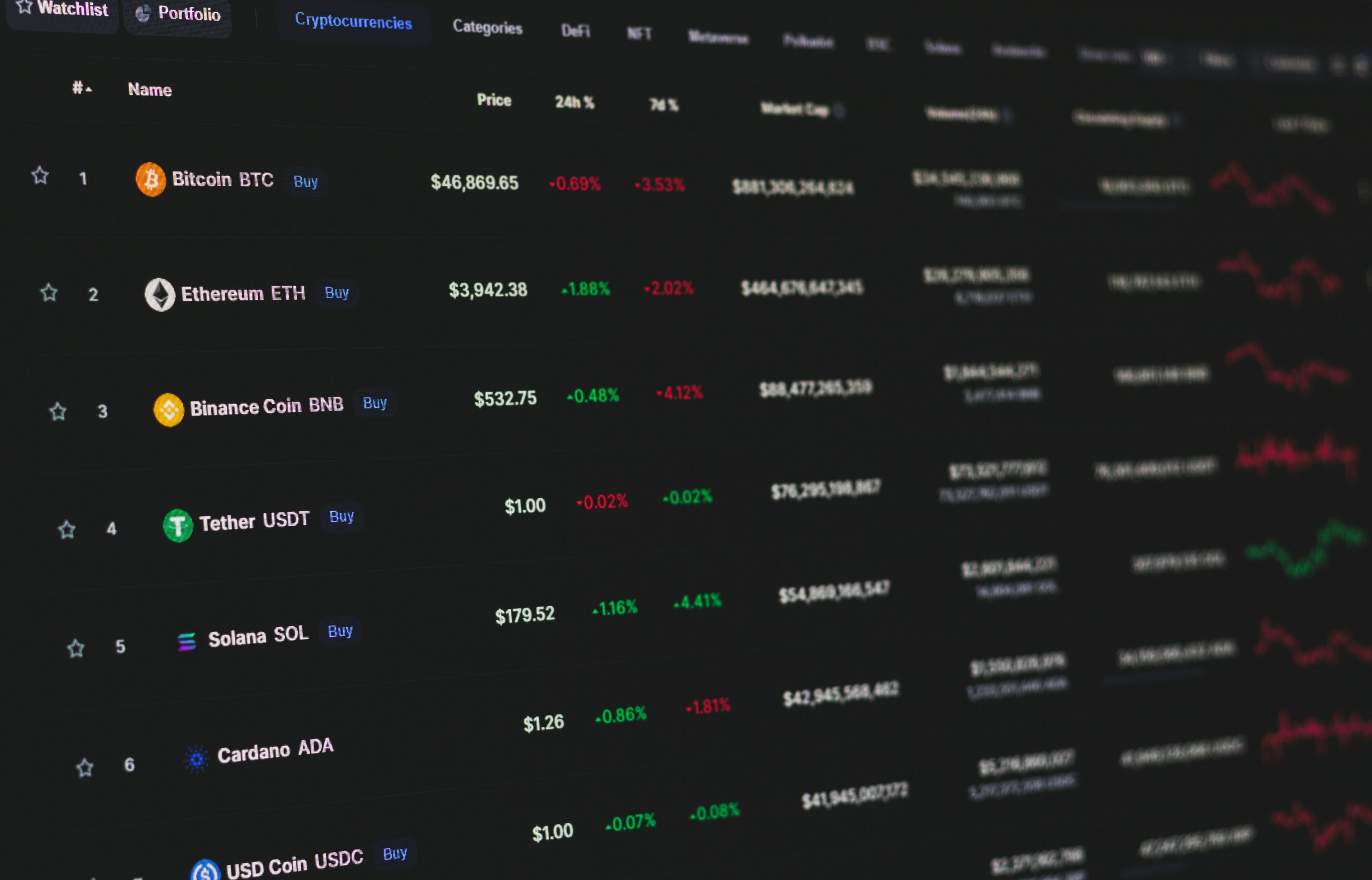 Diverse Allocation Methods Multiple computer screens showing various allocation methods and financial data, illustrating diverse capital distribution strategies in social trading.