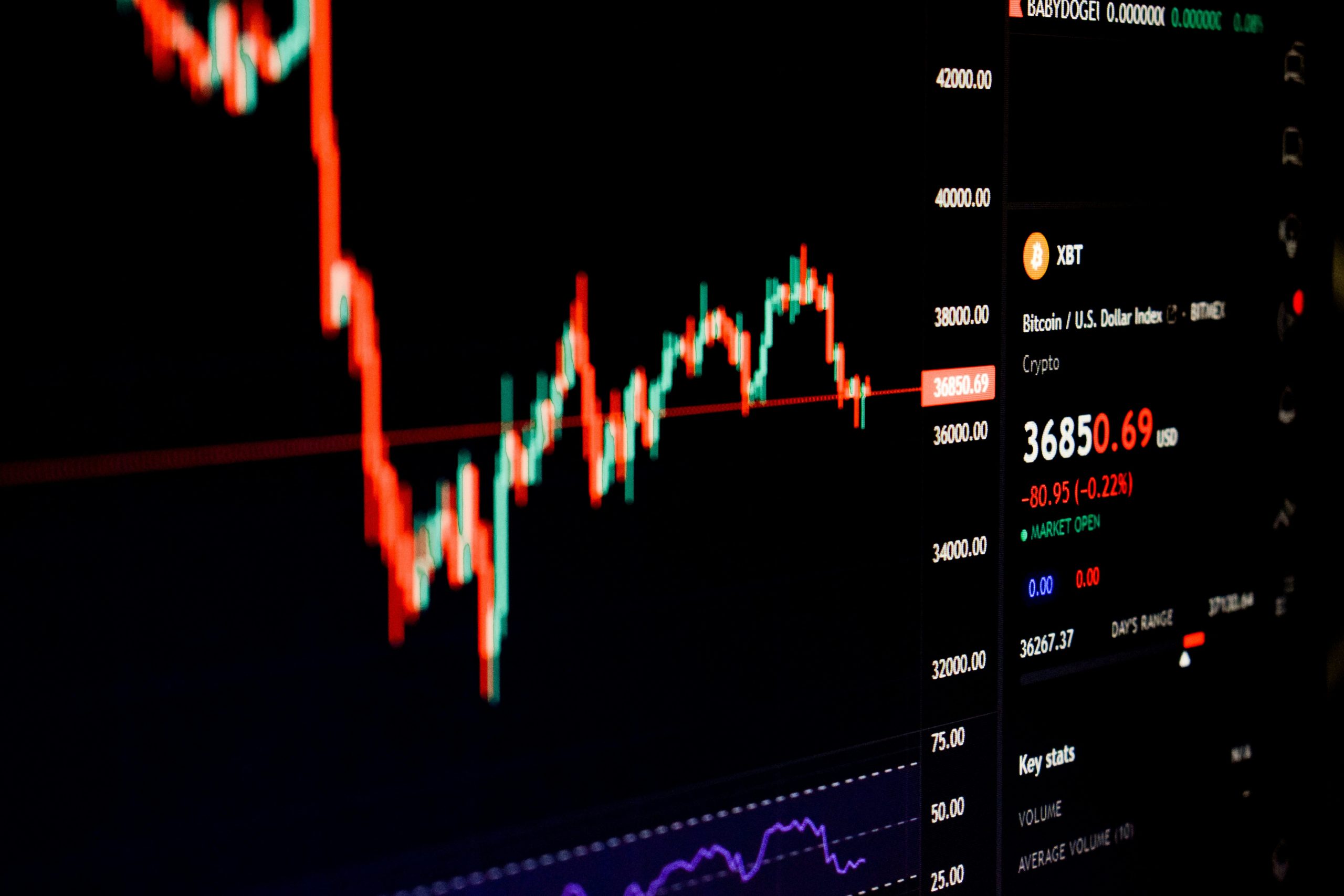 Market Drawdown Risk A sharp, downward trend on a financial chart illustrating the potential for severe losses and drawdowns inherent in some risky trading strategies.