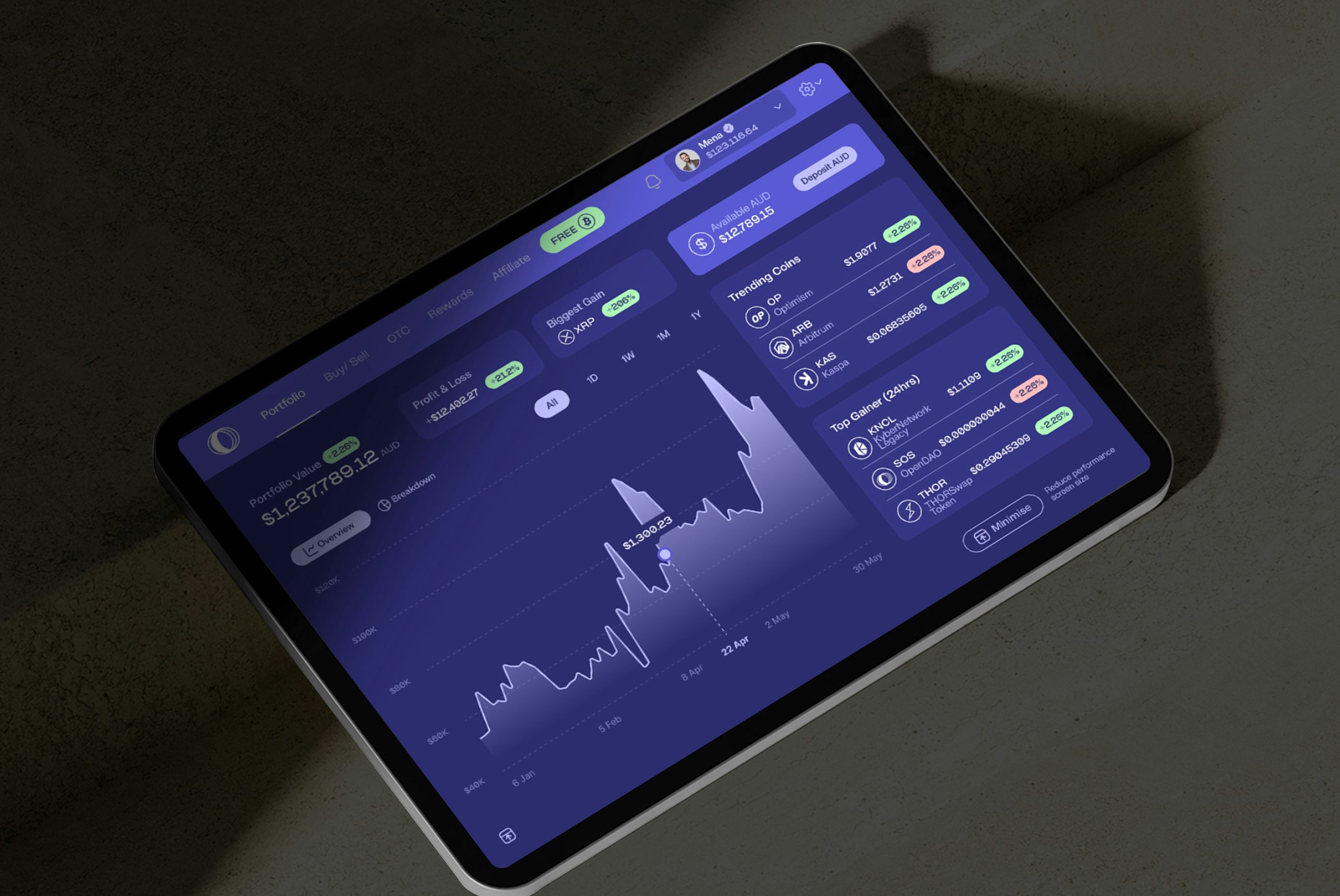 An investor reviewing real-time financial dashboards on a tablet, highlighting the transparency and equity tracking features of modern managed trading platforms.